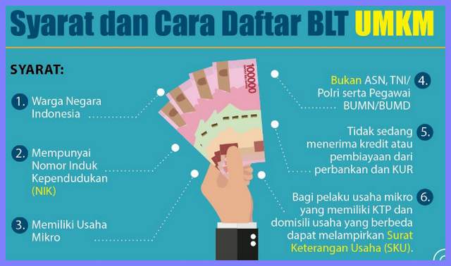 Daftar BLT UMKM